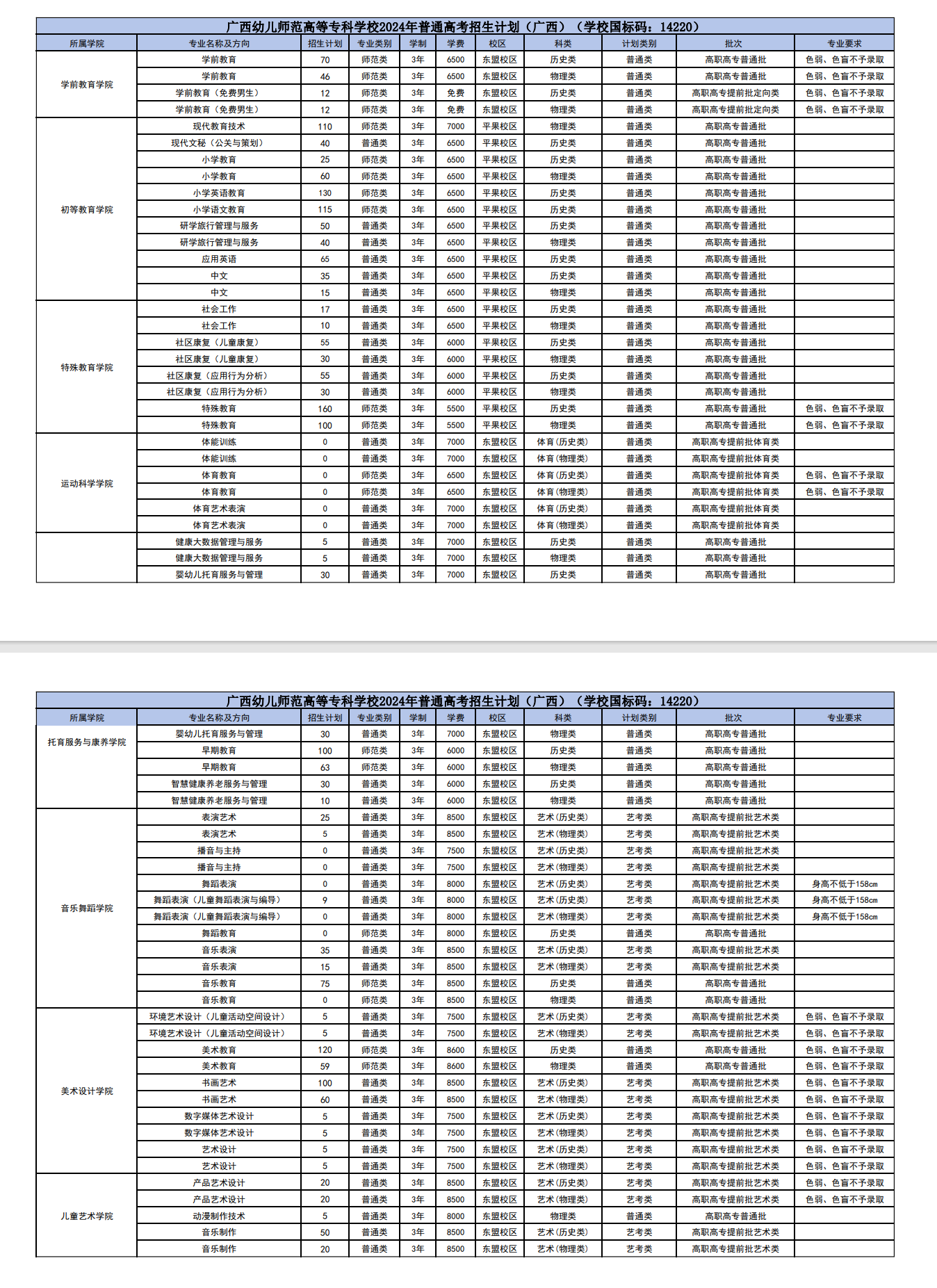 广西幼儿师范高等专科学校招生计划-各专业招生人数是多少
