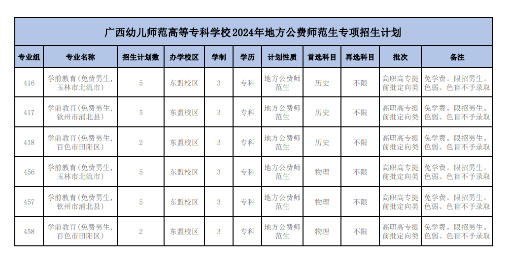 广西幼儿师范高等专科学校招生计划-各专业招生人数是多少