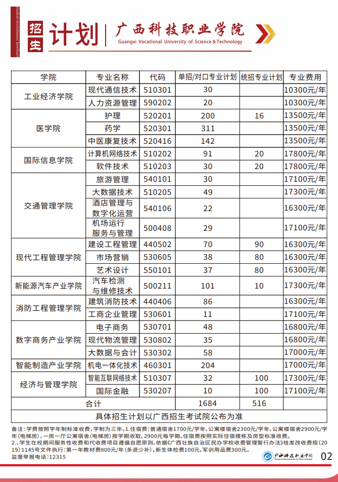 广西科技职业学院招生计划-各专业招生人数是多少