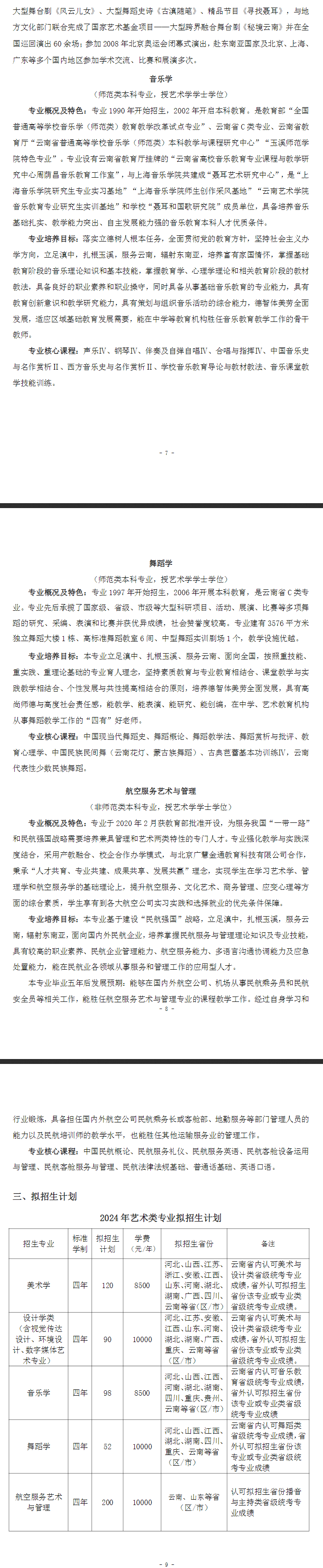 2024玉溪师范学院艺术类招生简章