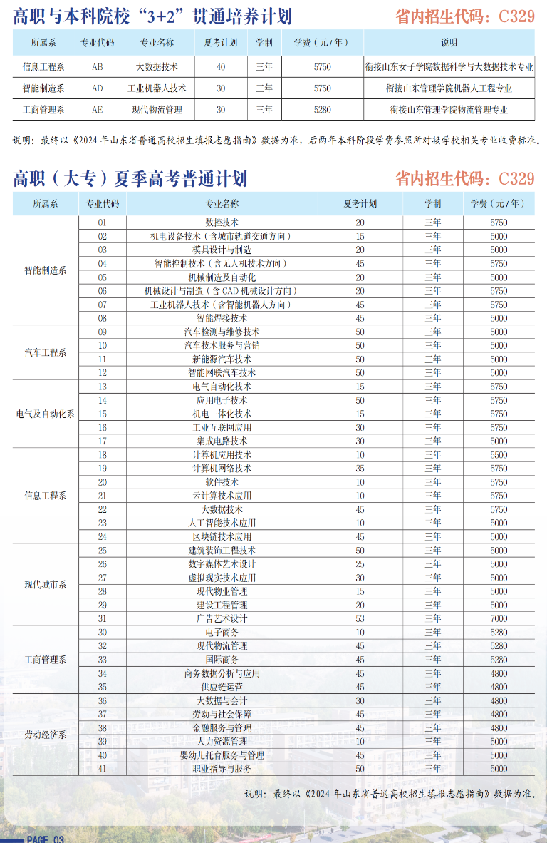 2024山东劳动职业技术学院招生计划-各专业招生人数是多少