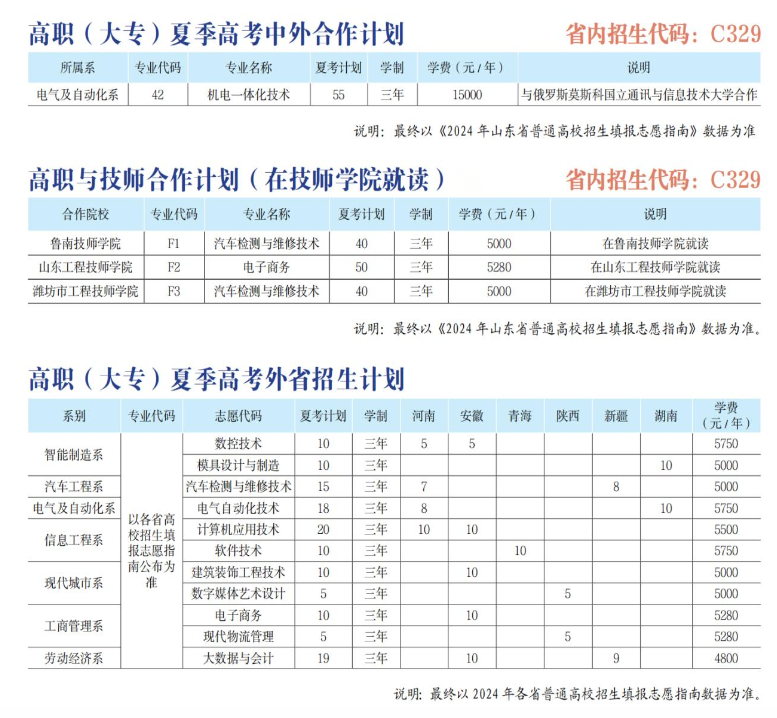 2024山东劳动职业技术学院招生计划-各专业招生人数是多少