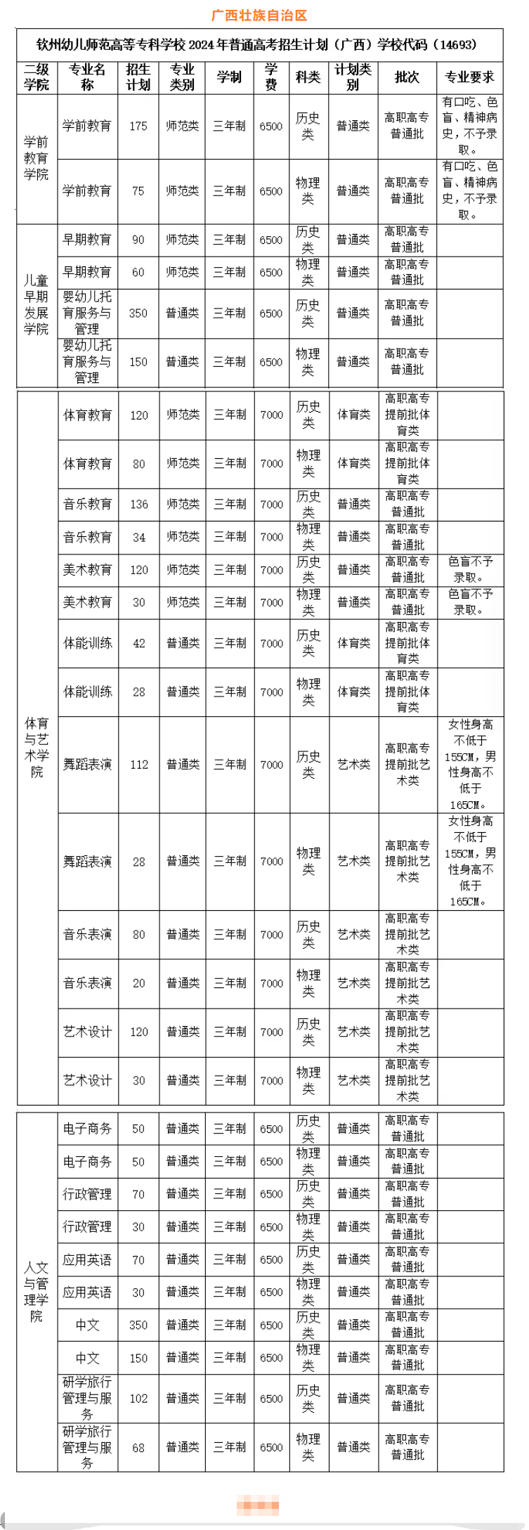 钦州幼儿师范高等专科学校招生计划-各专业招生人数是多少