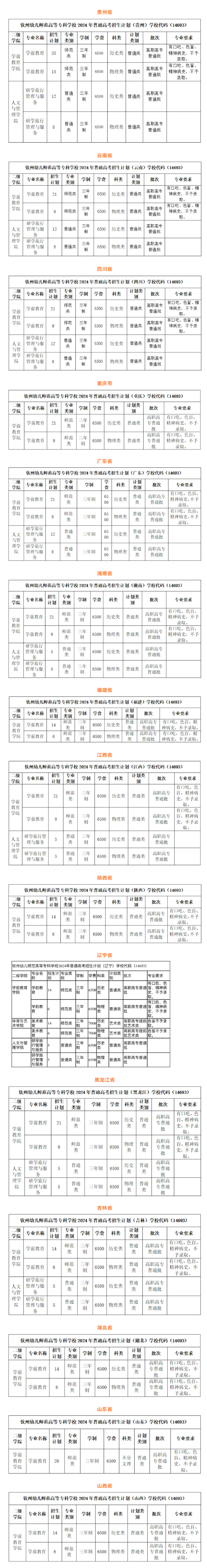 钦州幼儿师范高等专科学校招生计划-各专业招生人数是多少