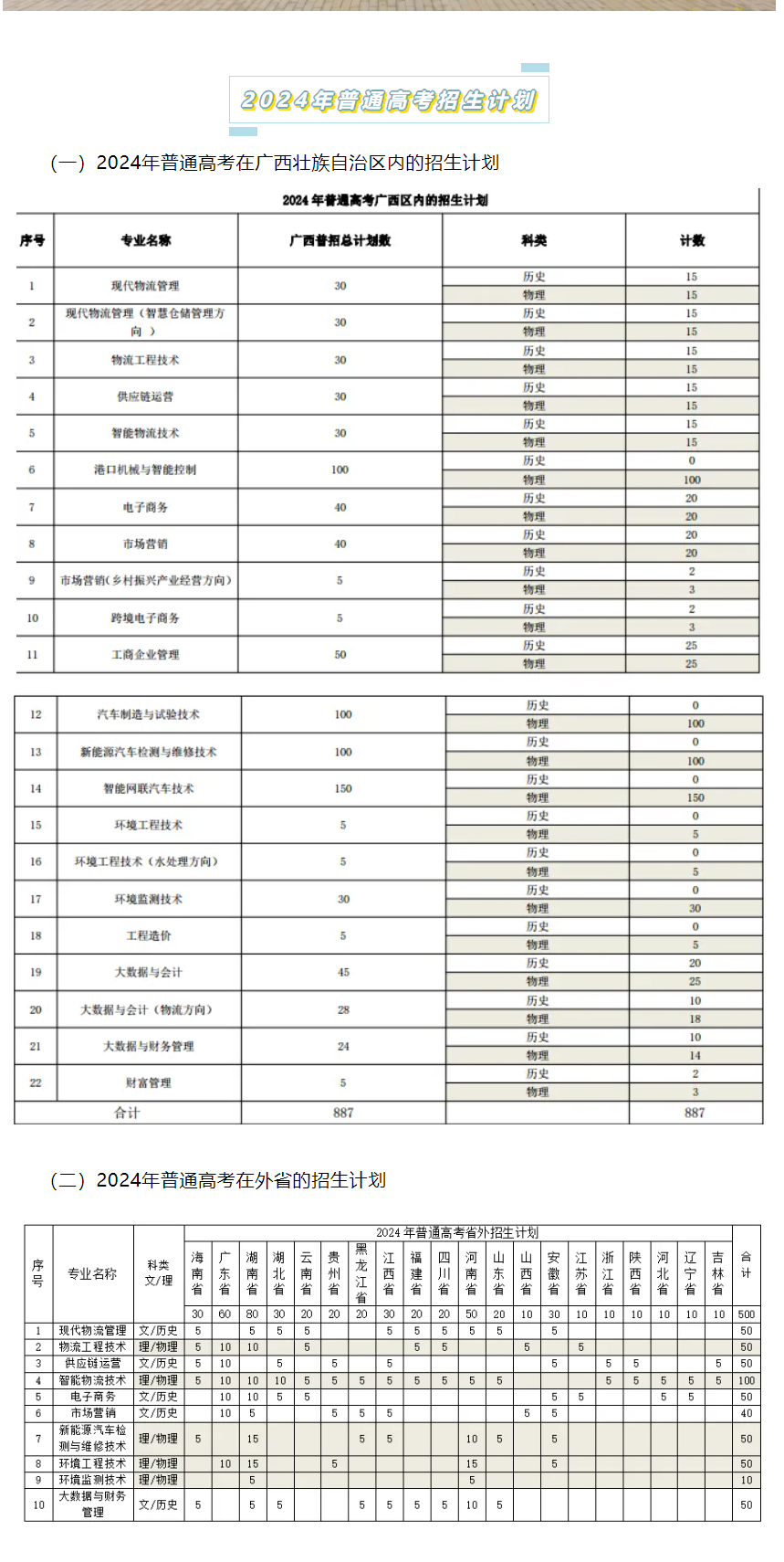 广西物流职业技术学院招生计划-各专业招生人数是多少