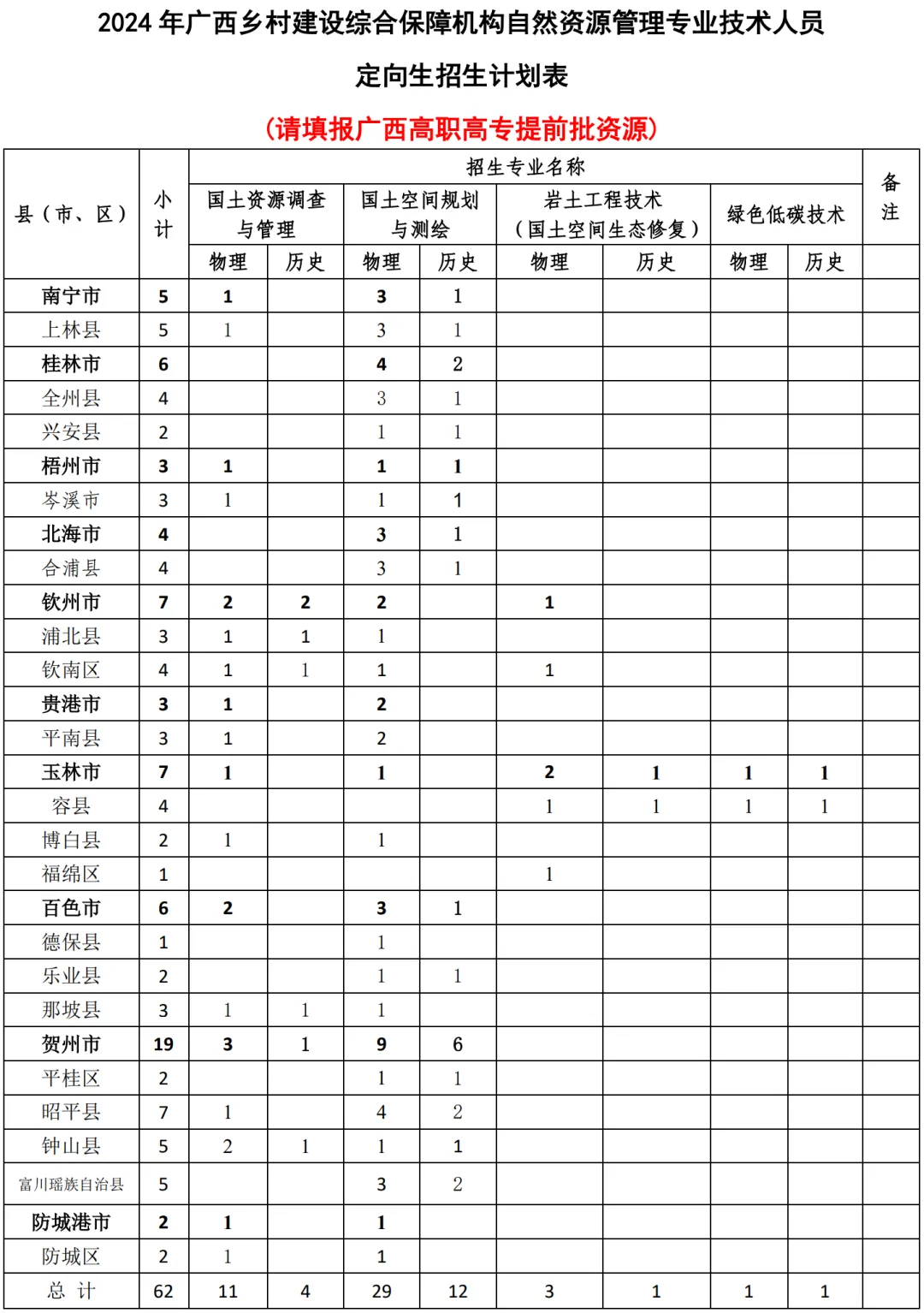 广西自然资源职业技术学院招生计划-各专业招生人数是多少
