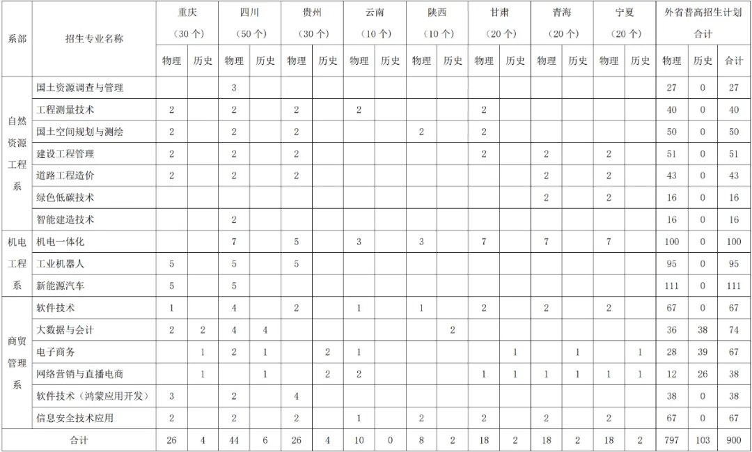 广西自然资源职业技术学院招生计划-各专业招生人数是多少