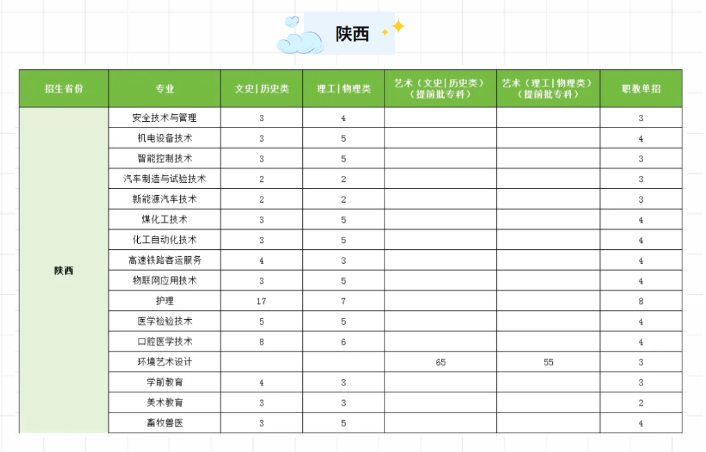 榆林能源科技职业学院招生计划-各专业招生人数是多少