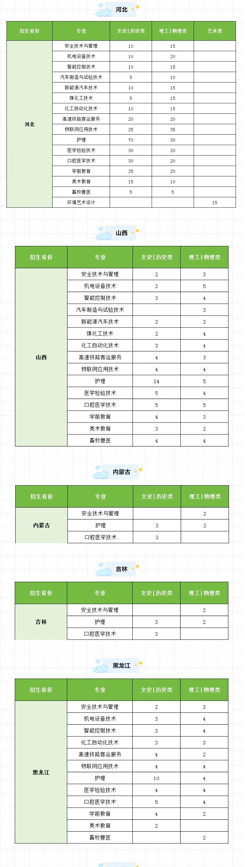 榆林能源科技职业学院招生计划-各专业招生人数是多少