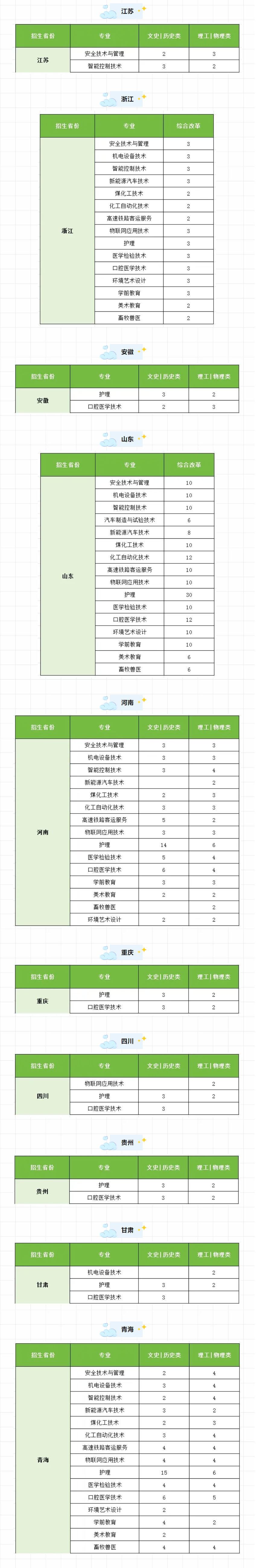 榆林能源科技职业学院招生计划-各专业招生人数是多少