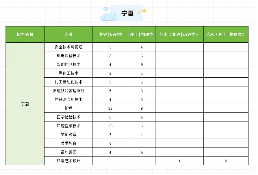 榆林能源科技职业学院招生计划-各专业招生人数是多少