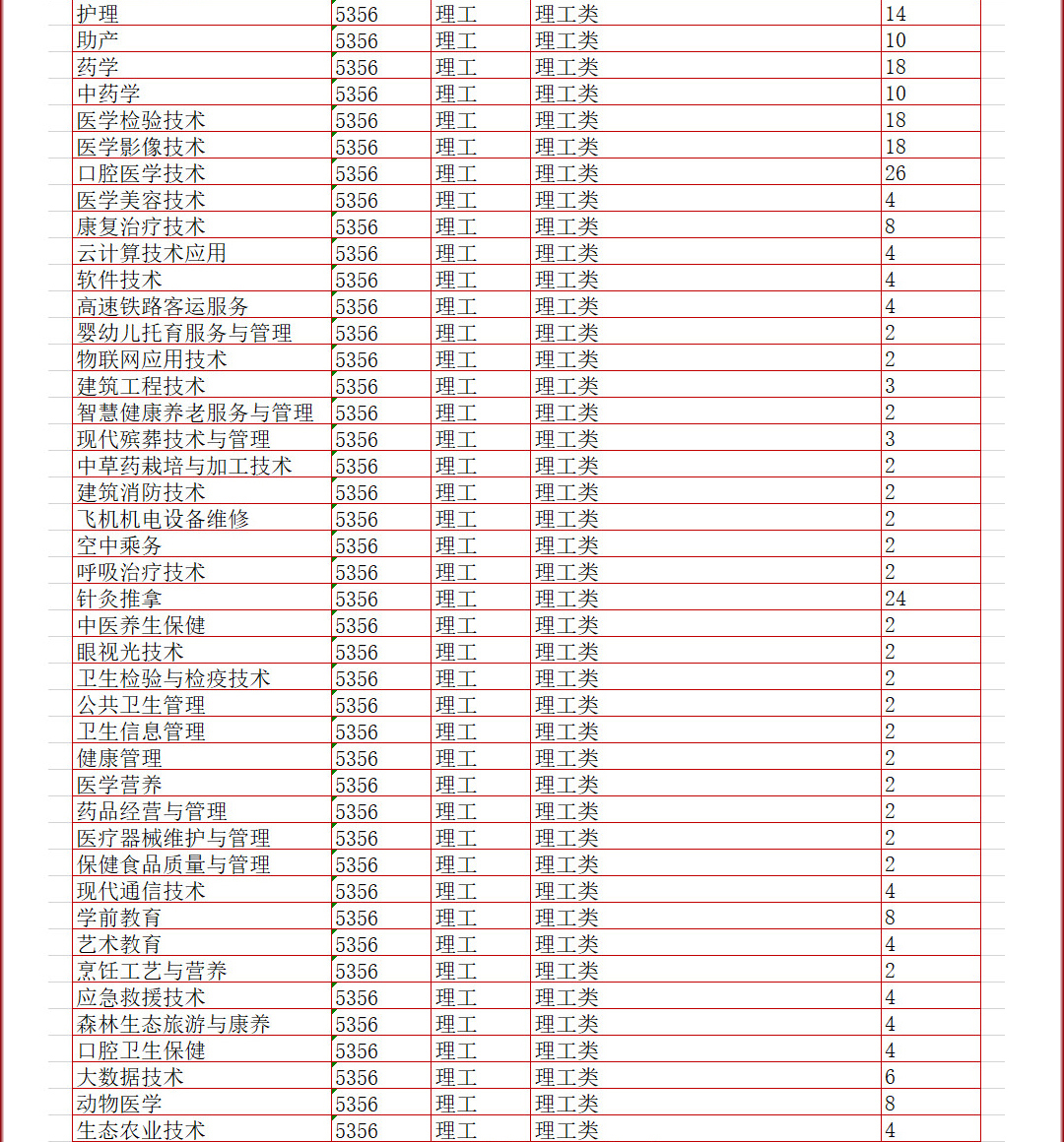 2024云南新兴职业学院艺术类招生计划-各专业招生人数是多少