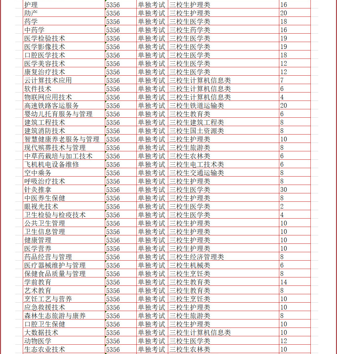 2024云南新兴职业学院艺术类招生计划-各专业招生人数是多少