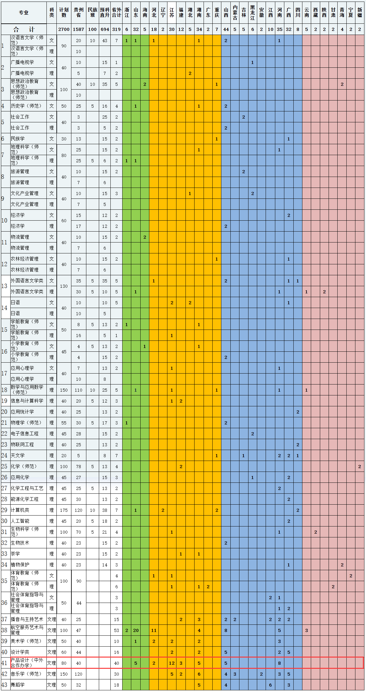 黔南民族师范学院中外合作办学招生计划-各专业招生人数是多少