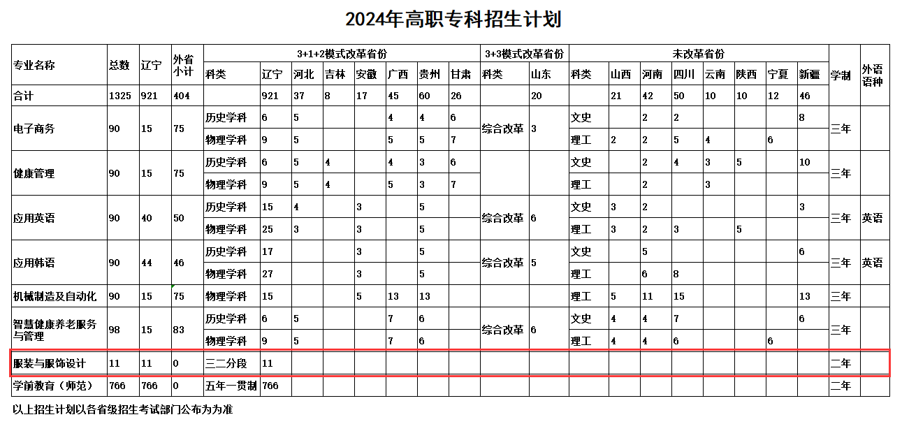 鞍山师范学院艺术类招生计划-各专业招生人数是多少