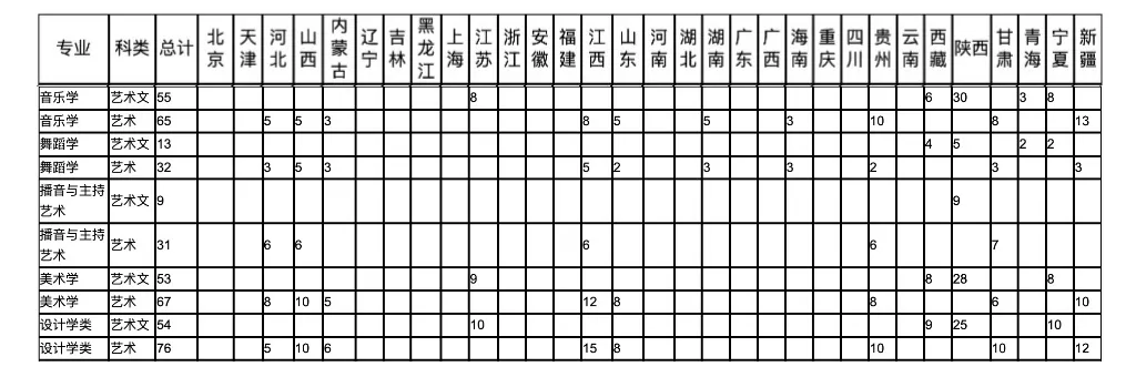 宝鸡文理学院艺术类招生计划-各专业招生人数是多少