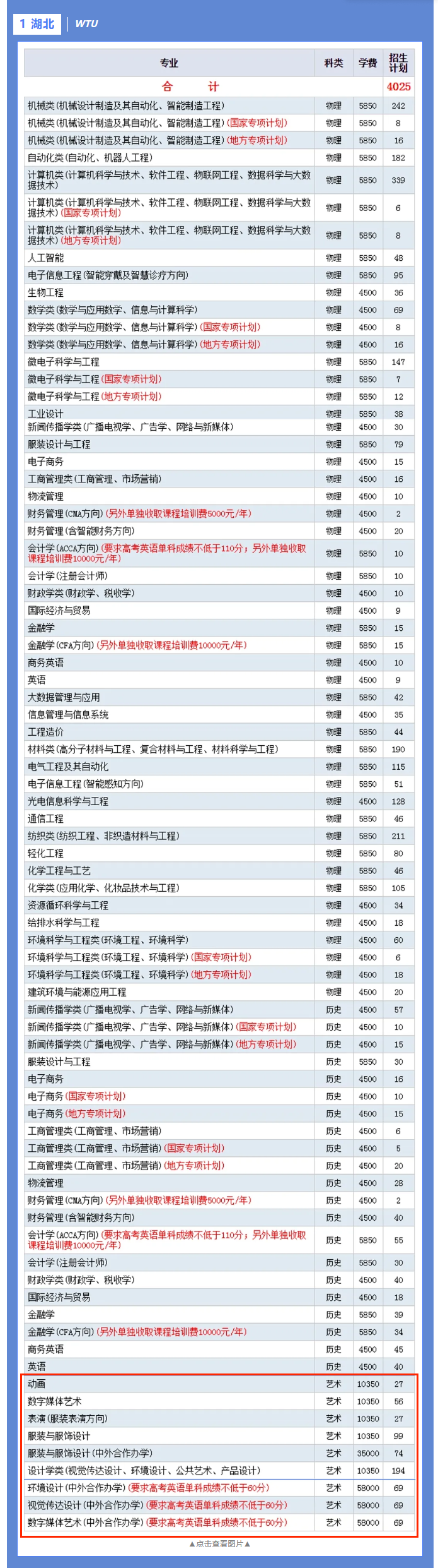 武汉纺织大学艺术类学费多少钱一年-各专业收费标准