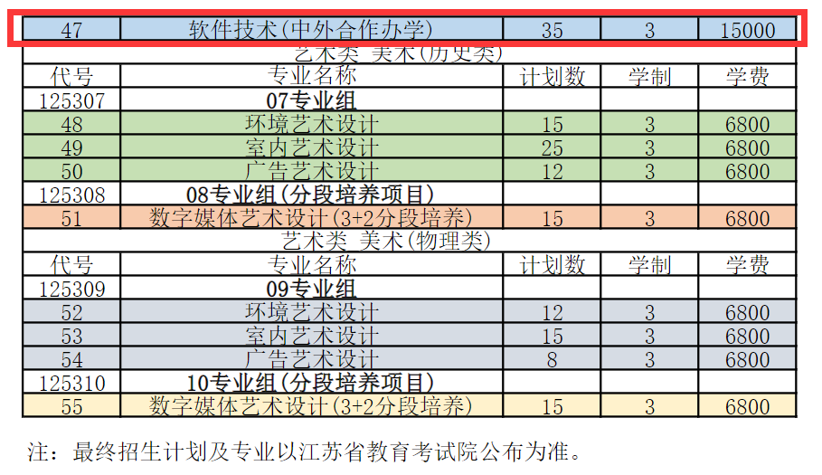 常州工业职业技术学院中外合作办学专业有哪些？