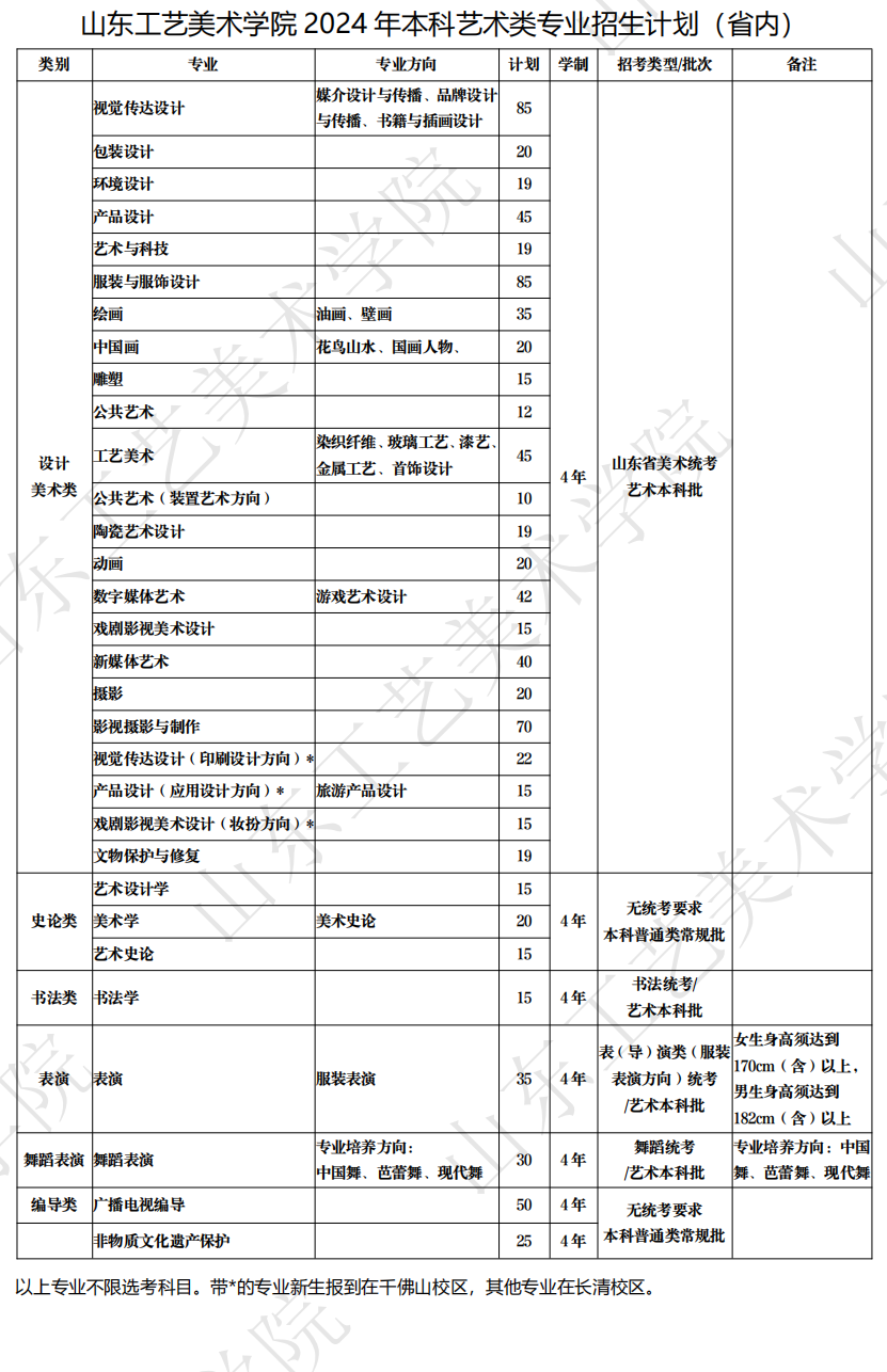 2024山东工艺美术学院艺术类招生计划-各专业招生人数是多少