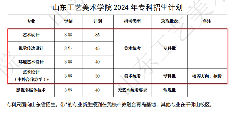 2024山东工艺美术学院艺术类招生计划-各专业招生人数是多少