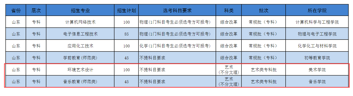 2024济宁学院艺术类招生计划-各专业招生人数是多少