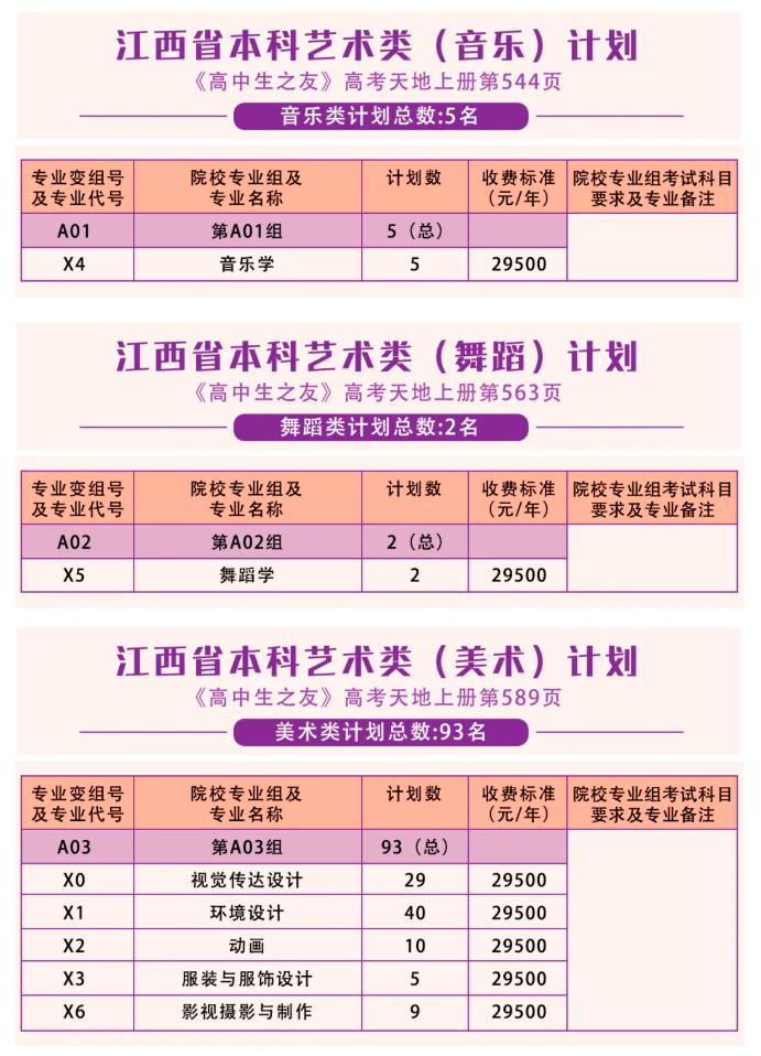 江西科技学院艺术类招生计划-各专业招生人数是多少