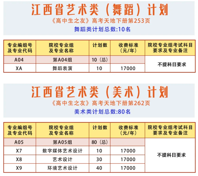 江西科技学院艺术类招生计划-各专业招生人数是多少
