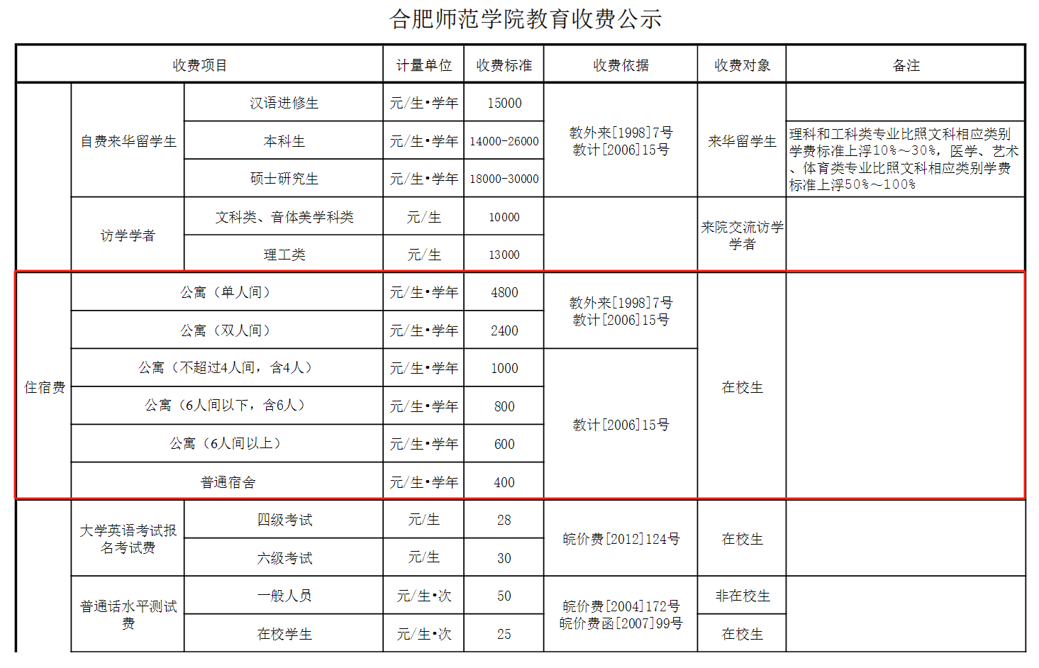 2024合肥师范学院中外合作办学学费多少钱一年-各专业收费标准