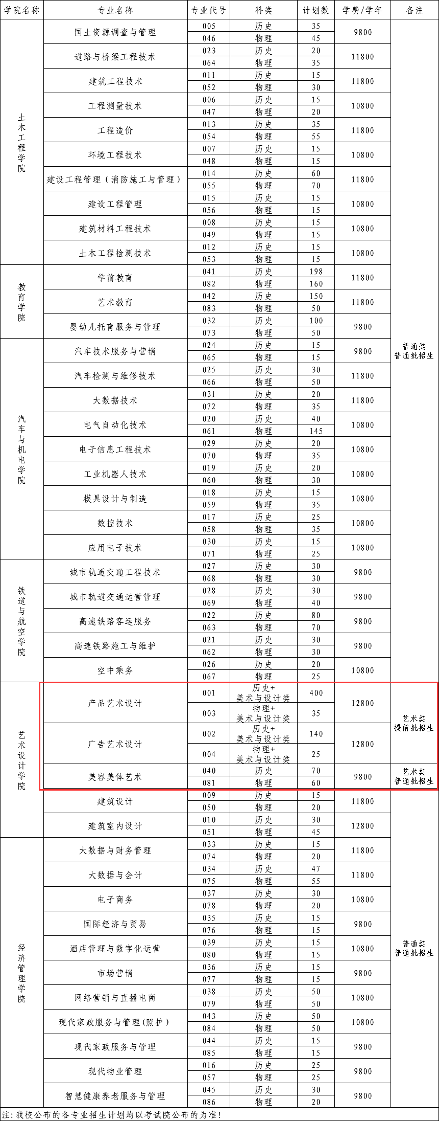广西工程职业学院艺术类招生计划-各专业招生人数是多少