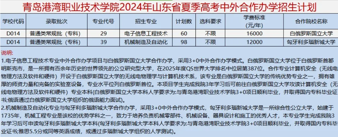 青岛港湾职业技术学院中外合作办学专业有哪些？