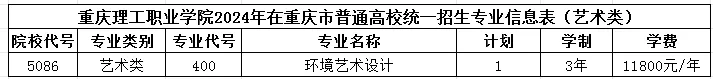 2024重庆理工职业学院艺术类招生计划-各专业招生人数是多少