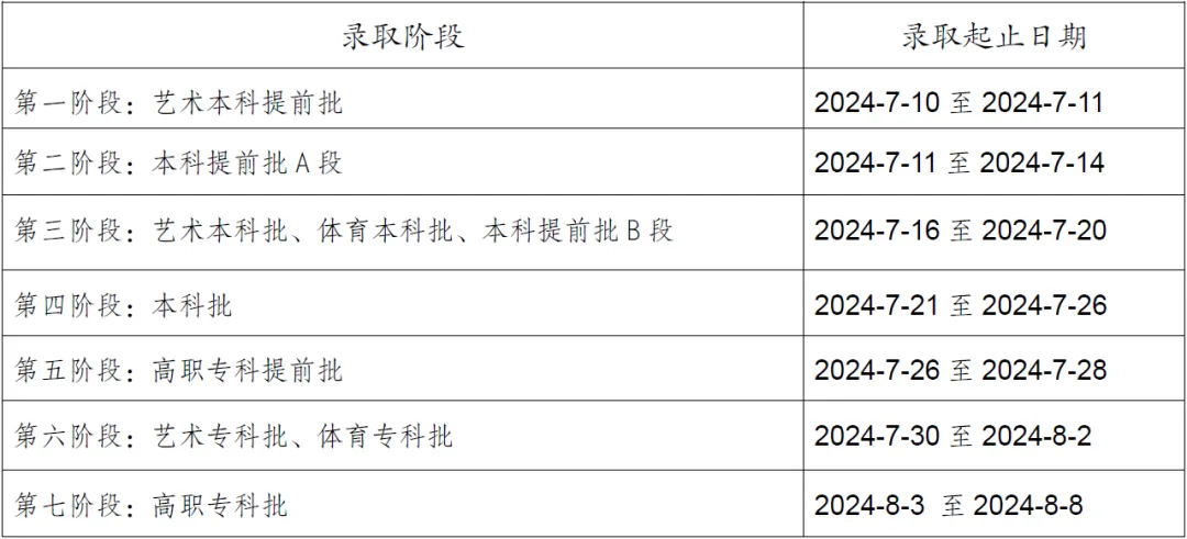 2024重庆高考录取查询时间 2024重庆高考录取查询时间