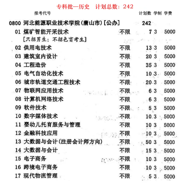 河北能源职业技术学院招生计划-各专业招生人数是多少