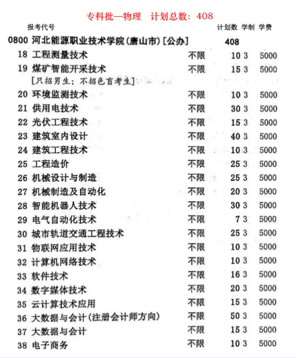 河北能源职业技术学院招生计划-各专业招生人数是多少