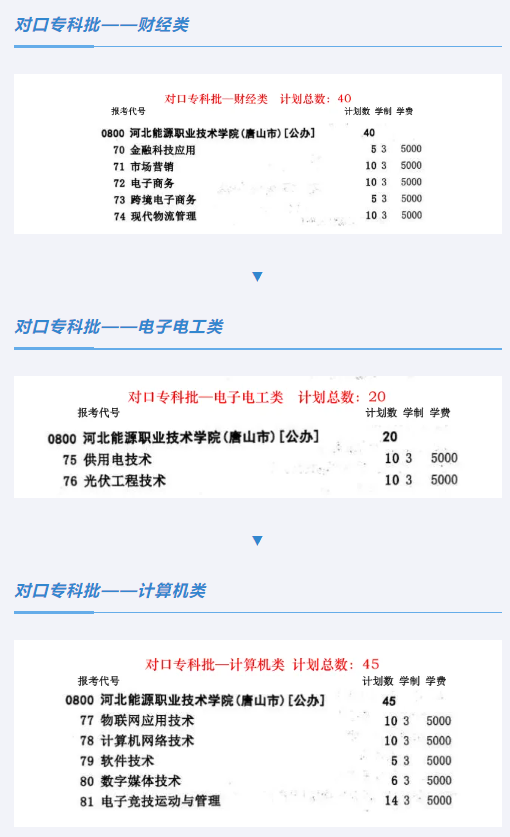 河北能源职业技术学院招生计划-各专业招生人数是多少