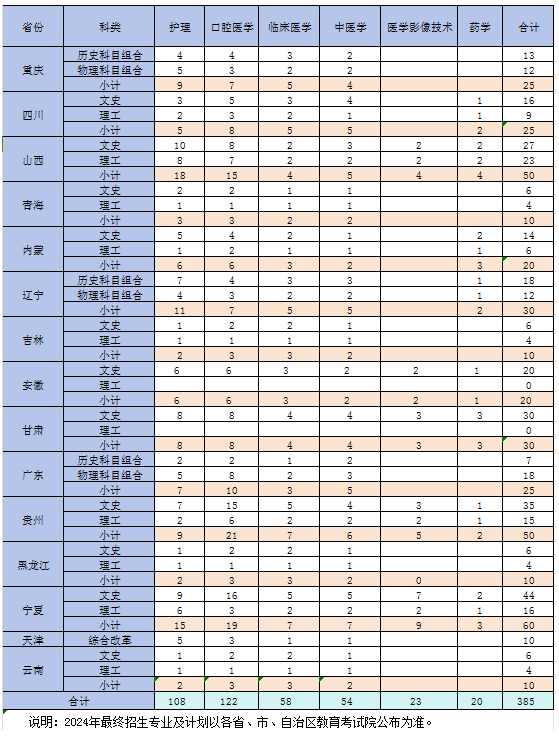 唐山职业技术学院招生计划-各专业招生人数是多少