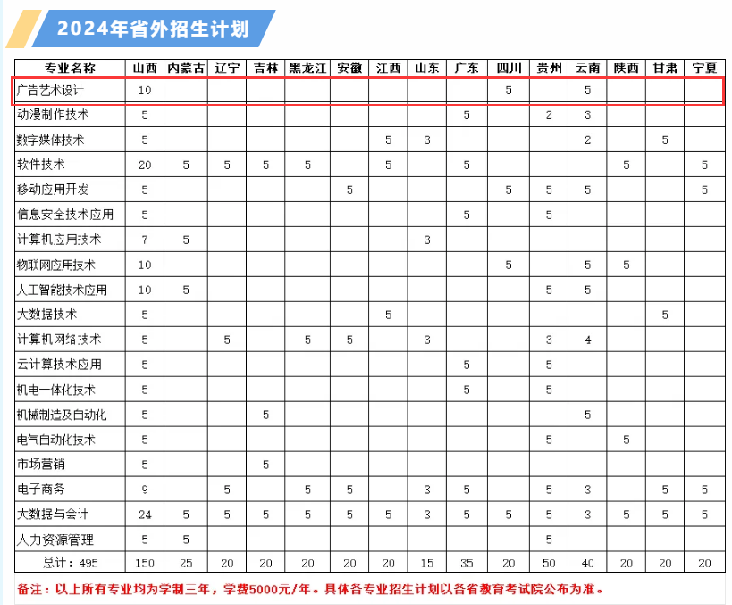 石家庄信息工程职业学院艺术类学费多少钱一年-各专业收费标准