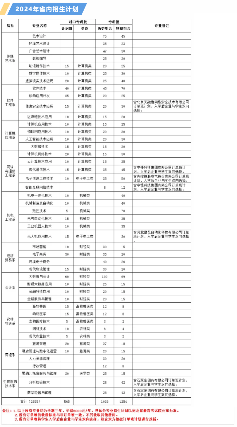 石家庄信息工程职业学院学费多少钱一年-各专业收费标准