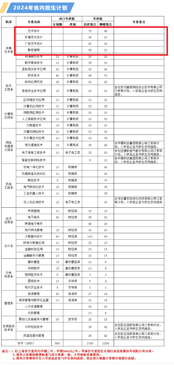 石家庄信息工程职业学院艺术类学费多少钱一年-各专业收费标准