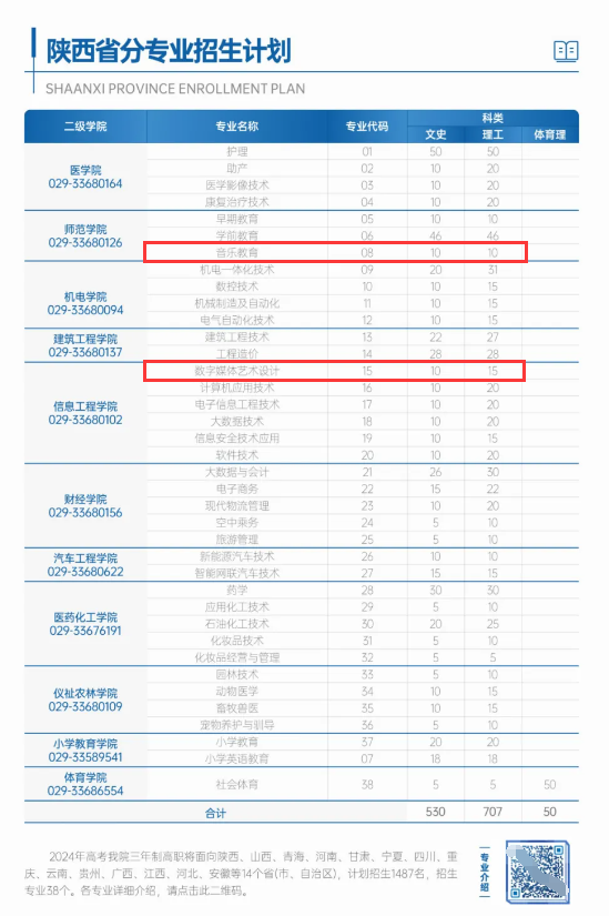 咸阳职业技术学院艺术类学费多少钱一年-各专业收费标准