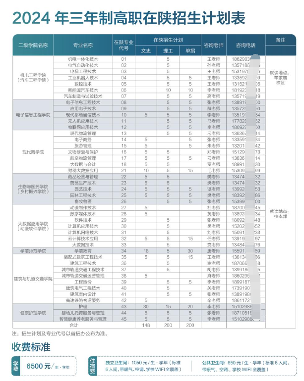 西安职业技术学院学费多少钱一年-各专业收费标准