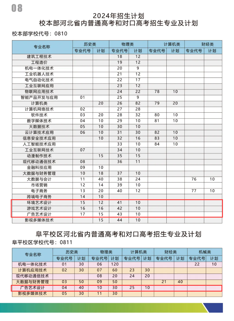 河北软件职业技术学院艺术类招生计划-各专业招生人数是多少