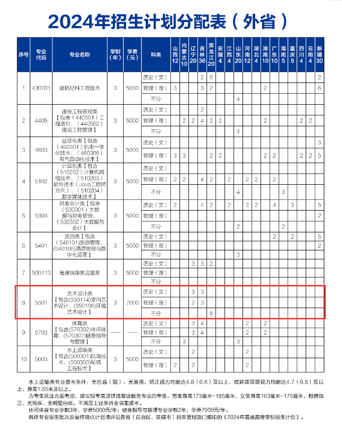 河北建材职业技术学院艺术类招生计划-各专业招生人数是多少