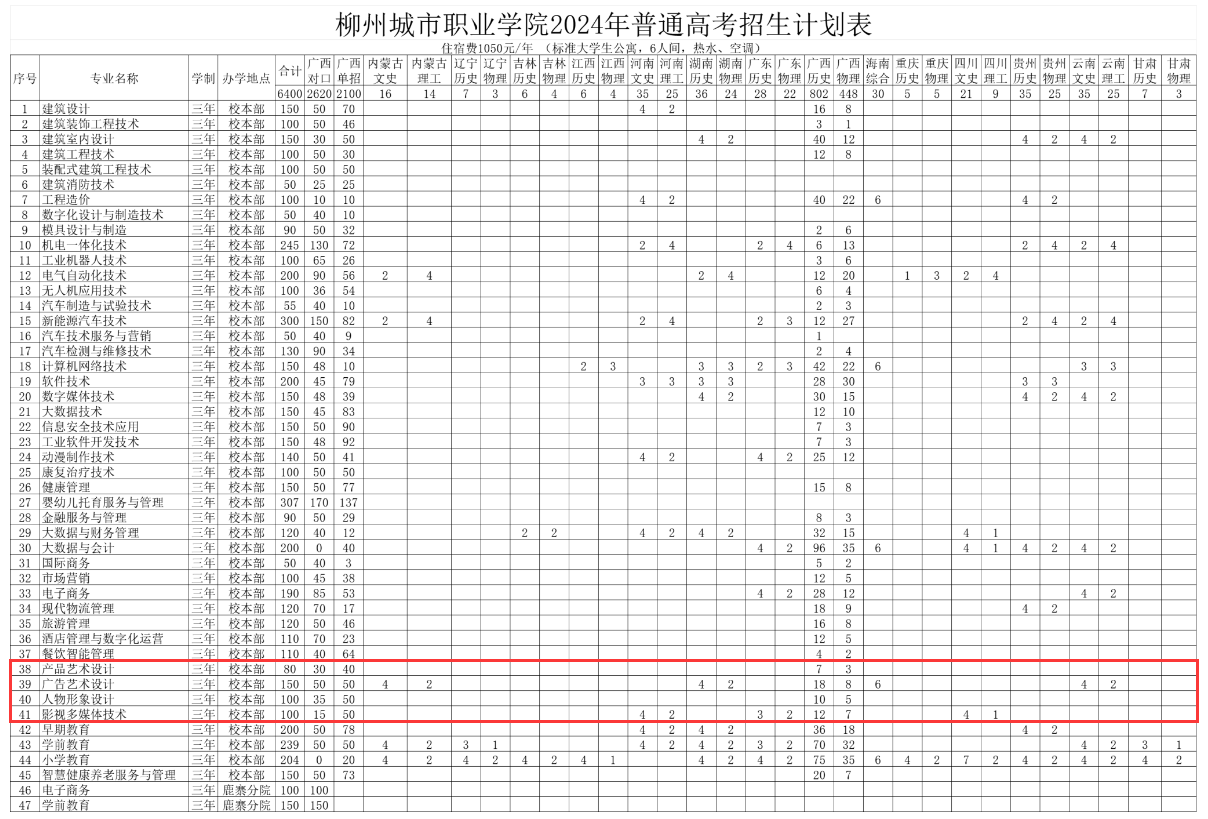 柳州城市职业学院艺术类招生计划-各专业招生人数是多少