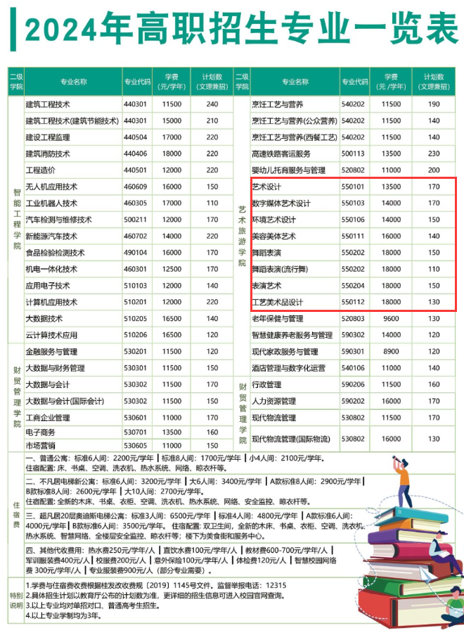 广西经济职业学院艺术类招生计划-各专业招生人数是多少