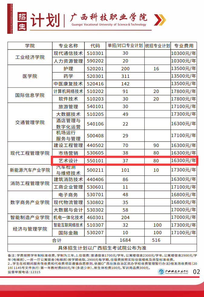 广西科技职业学院艺术类招生计划-各专业招生人数是多少