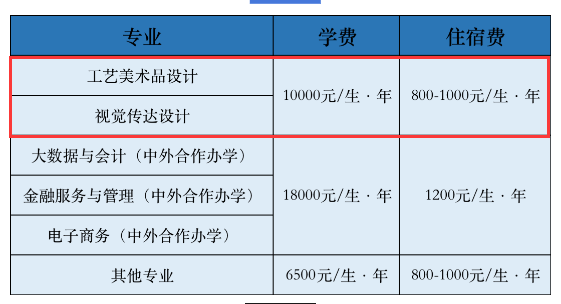 陕西财经职业技术学院艺术类学费多少钱一年-各专业收费标准