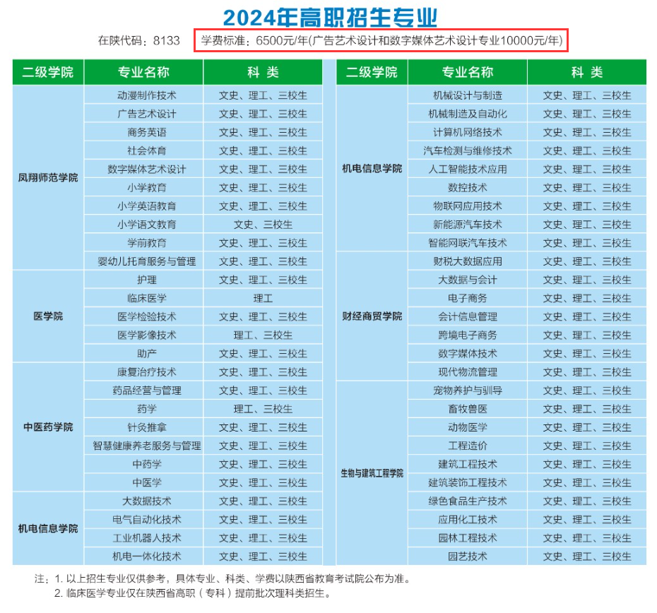 宝鸡职业技术学院艺术类学费多少钱一年-各专业收费标准