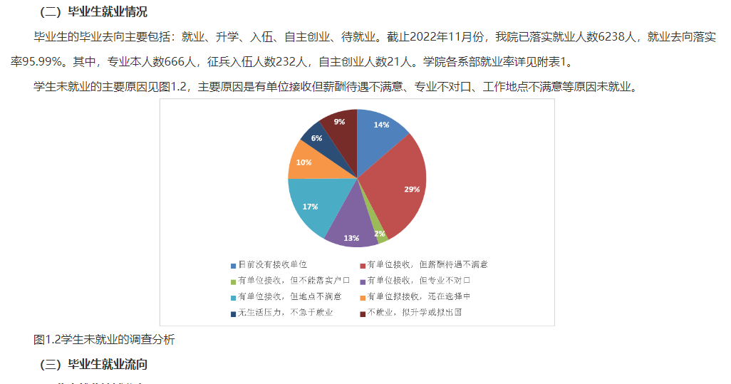邯郸职业技术学院就业率及就业前景怎么样