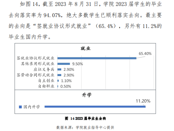 河北建材职业技术学院就业率及就业前景怎么样